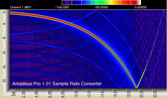 Sample Rate Conversion Processing Time: 5 seconds