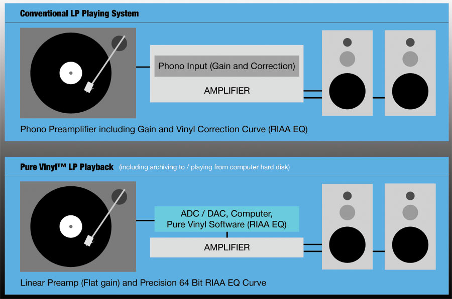 vinylstudio vs pure vinyl