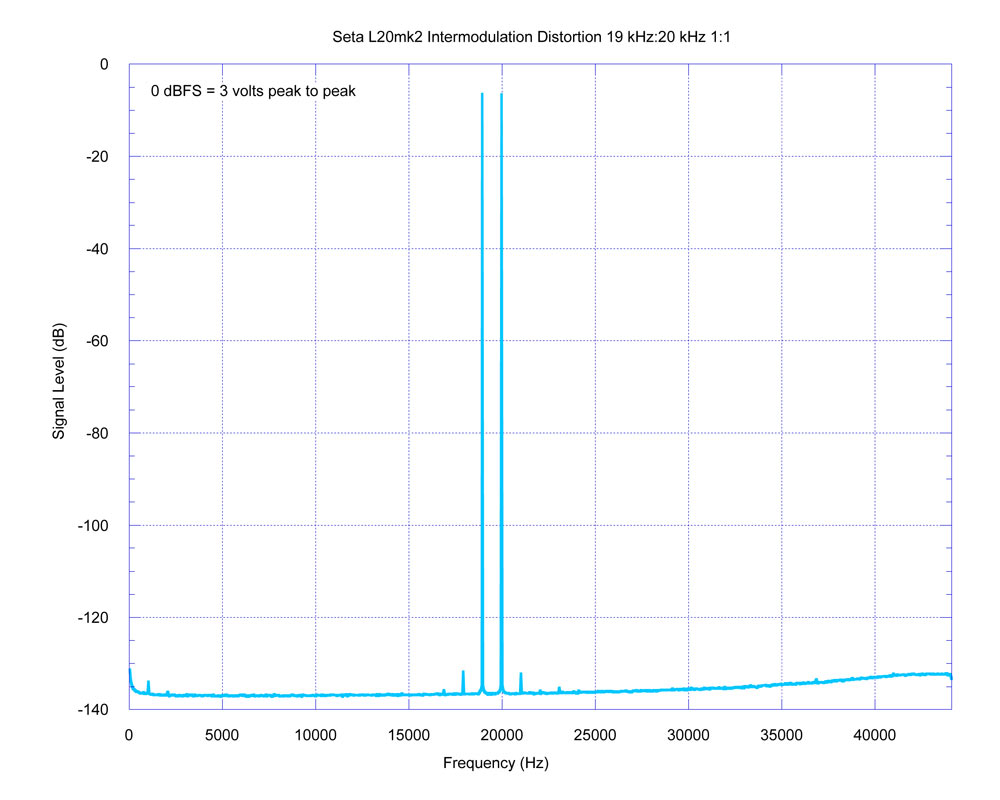 Seta - Balanced Direct Coupled Ultra Wide Bandwidth Phono Preamplifiers