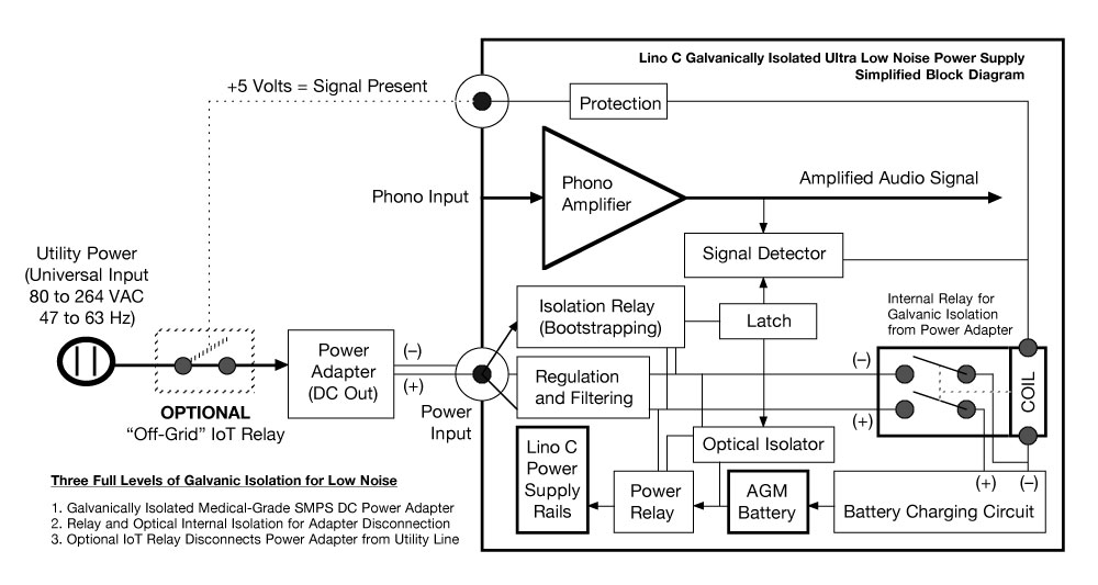 Seta - Balanced Direct Coupled Ultra Wide Bandwidth Phono Preamplifiers