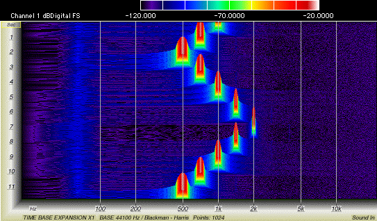 Mac the Scope Spectrogram