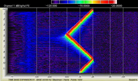 Mac the Scope Spectrogram