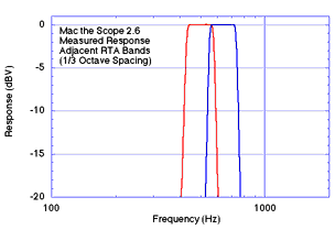 Mac the Scope Analog Style RTA