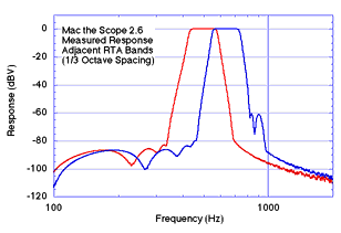 Mac the Scope Analog Style RTA