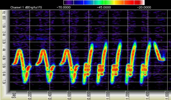 Mac the Scope Spectrogram