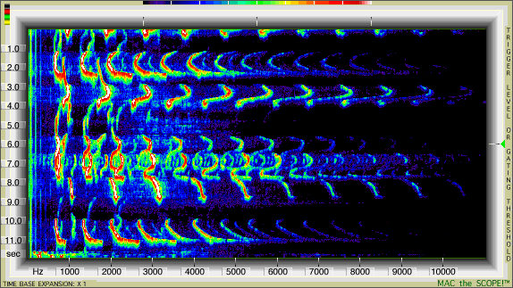 Mac the Scope Spectrogram