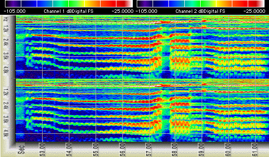 Mac the Scope Spectrogram