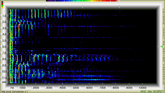 Mac the Scope Spectrogram