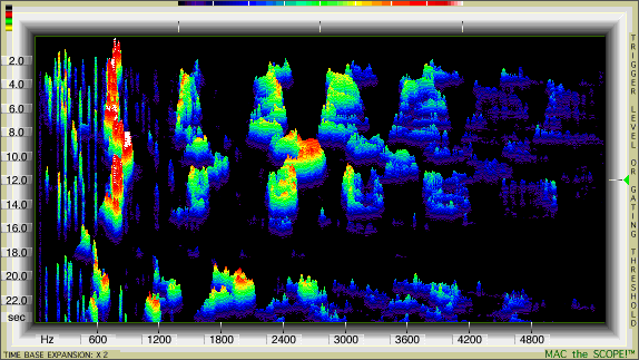 Mac the Scope Spectrogram