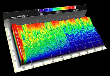 Mac the Scope Spectrogram