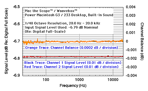 Mac the Scope Precision Swept Sine Measurment Mode