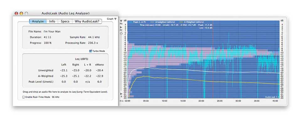 Audio Leak - Audio equivalent level analyzer