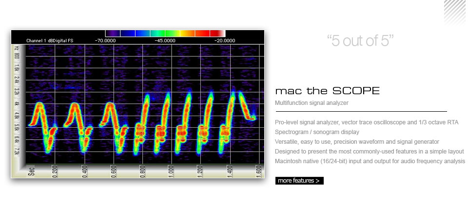 mac the scope