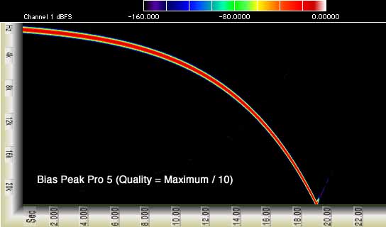 Sample Rate Conversion Processing Time: 268 seconds