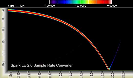 Sample Rate Conversion Processing Time: 21 seconds