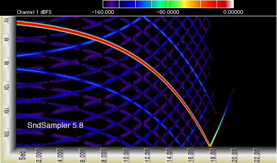 Sample Rate Conversion Processing Time: 250